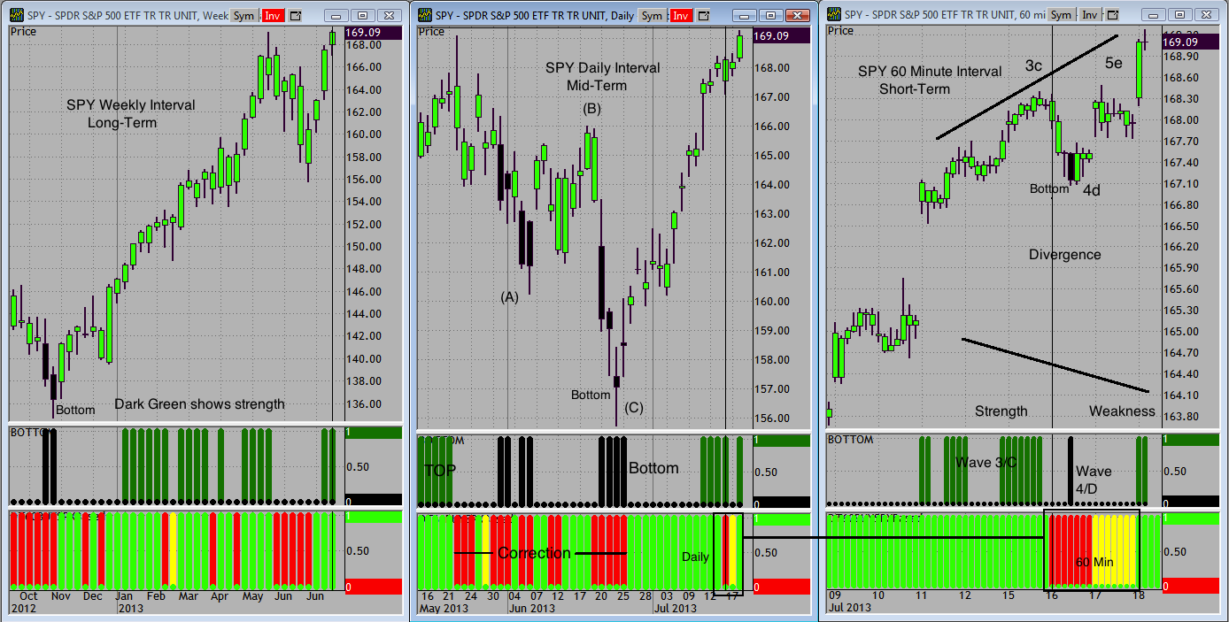 etf trading signals free